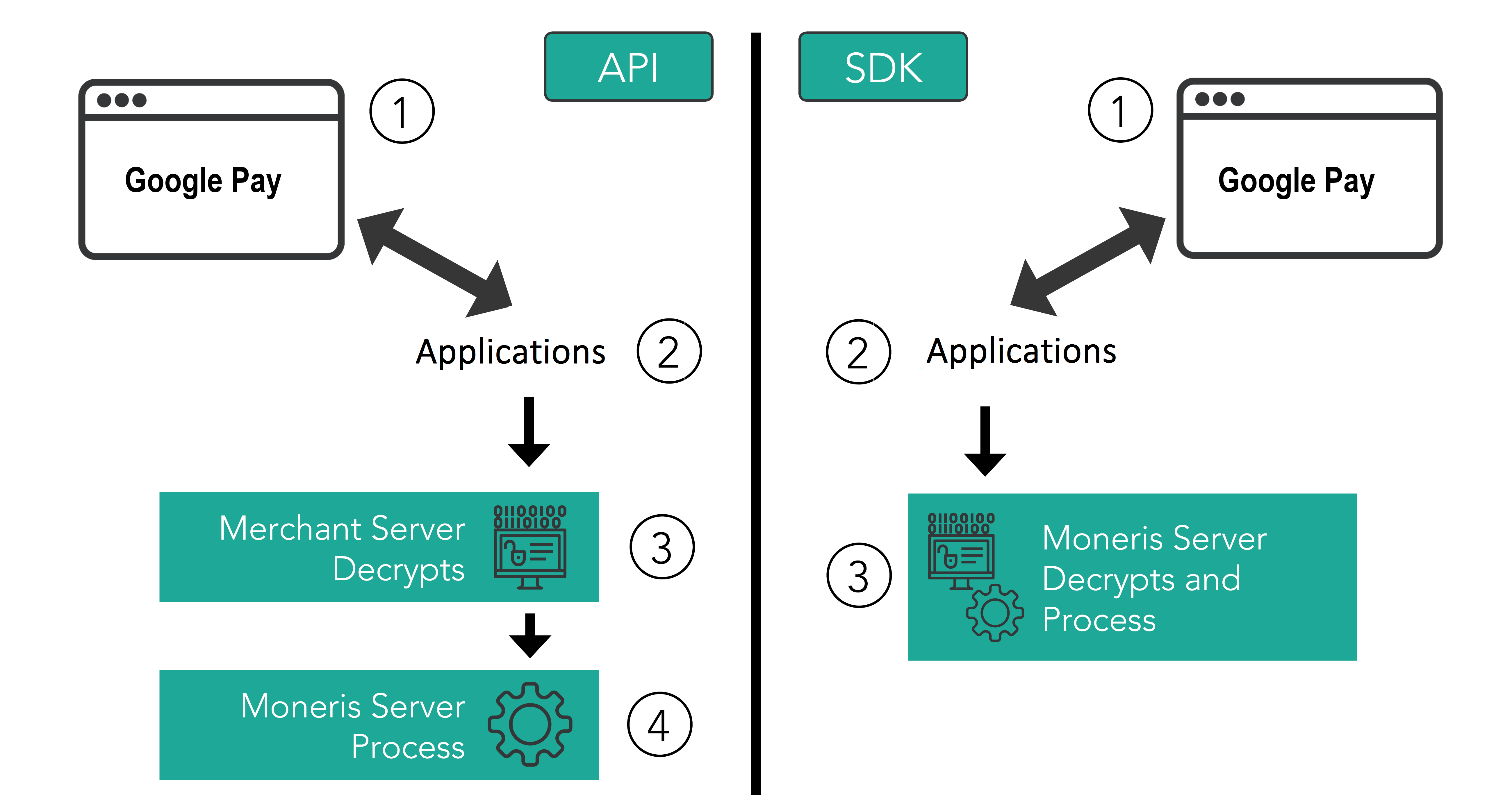 google pay flow